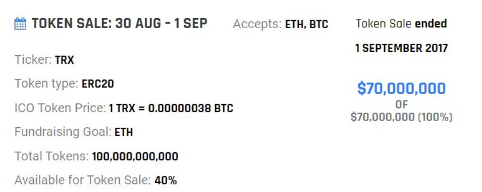 ledger live network fees